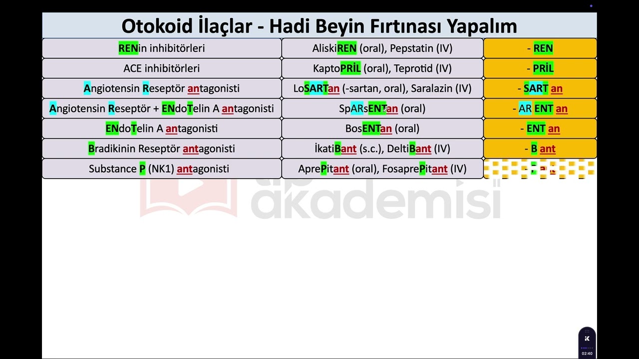 TIPakademisi Farmakoloji - Otokoid İlaçlar Şifreler
