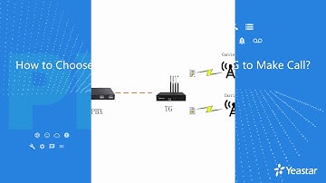How to Choose the Specific GSM Port on TG to Make Calls - PBX Account Trunk Solution