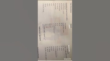 COMPLETE BLOOD COUNT 😲|| rbs|| Wbc || Reports cbc of blood