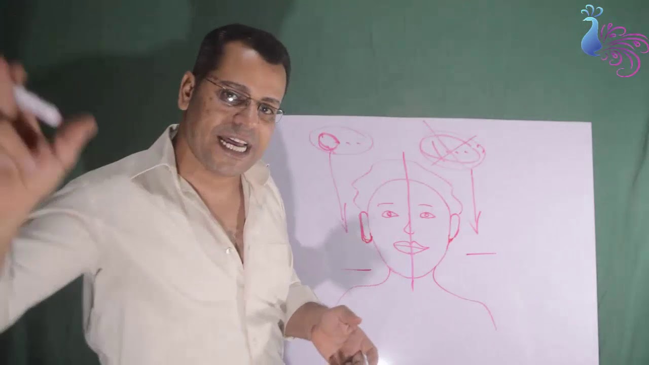 شحمة الاذن في علم الفراسة