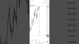 Market Execution News