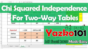 Chi-Squared Tests: Independence Test for Two-Way Tables (MS Excel 2016 video)