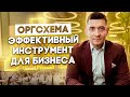 Прибыльная и управляемая компания: как в этом поможет оргсхема? | How to