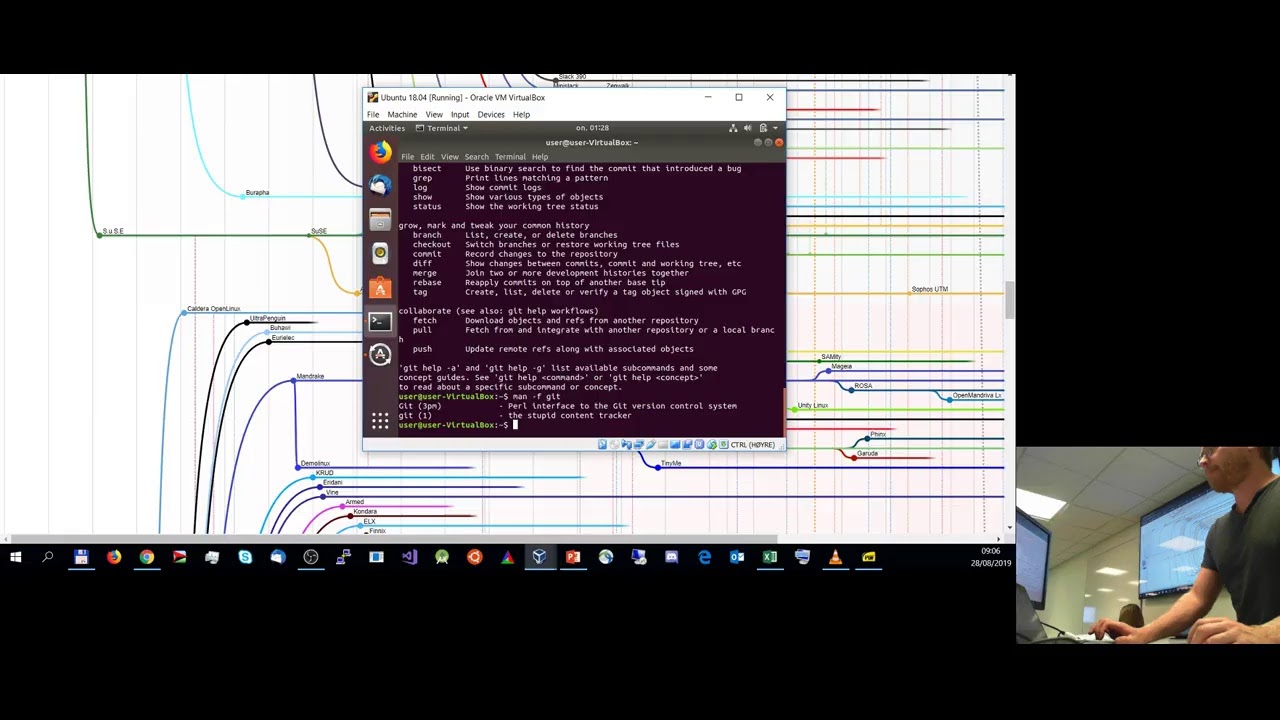 IMT2681 - Cloud Technologies (Linux Intro 1/2)