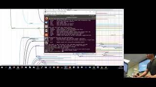 IMT2681 - Cloud Technologies (Linux Intro 1/2)