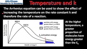 16.2 Effect of temperature on the rate constant k (HL)