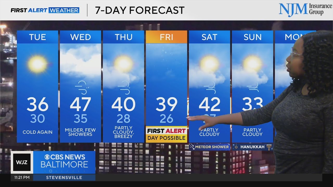 Frigid temperatures in Maryland Tuesday morning - YouTube