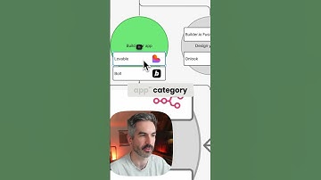 Built an app in Lovable but feel like something is missing? Here