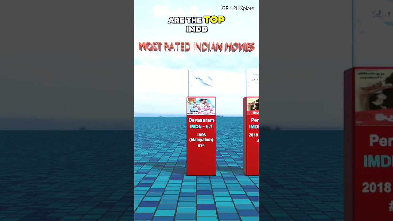 Top IMDb Rated Indian Movies | Best Bollywood Movies Ranked by IMDb | Indian Highest Rated Films