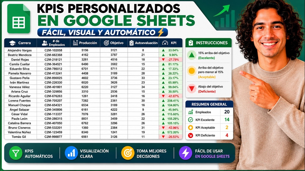 Cómo Crear KPIs Personalizados en Excel y Sheets