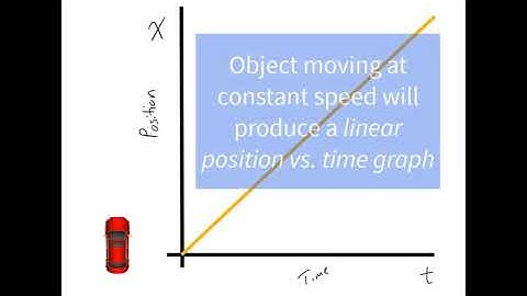 Position Vs. Time Motion Graphs