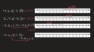 Adding and Subtracting Rational Numbers (Decimals)
