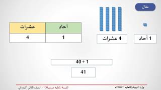 القيمة المنزلية ضمن 100 - الرياضيات - الثاني الابتدائي