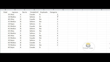 Segmentación de Clientes. Algoritmo KNN