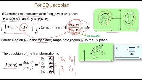 Engineering Maths L35 Jacobian Part 1