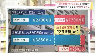 3回目のワクチン　日本は1450万人が「交互接種」か(2021年11月23日)