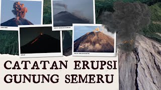 Riwayat Erupsi Gunung Semeru, Pertama Kali Tercatat Pada 1818
