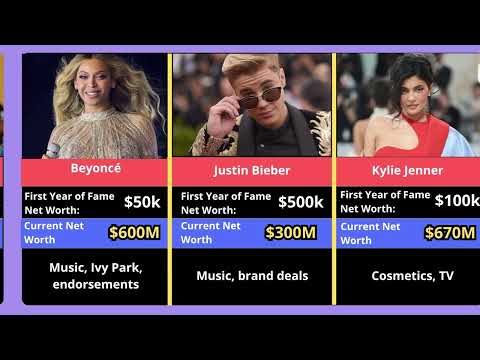 Celebrity Net Worth Revealed