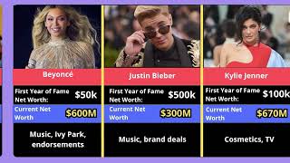 50 Celebrities net worth EXPOSED 1st year of fame Vs current net worth