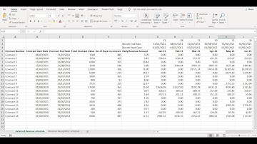 Build an automated monthly Deferred Revenue Schedule and Revenue Recognition Schedule in Excel