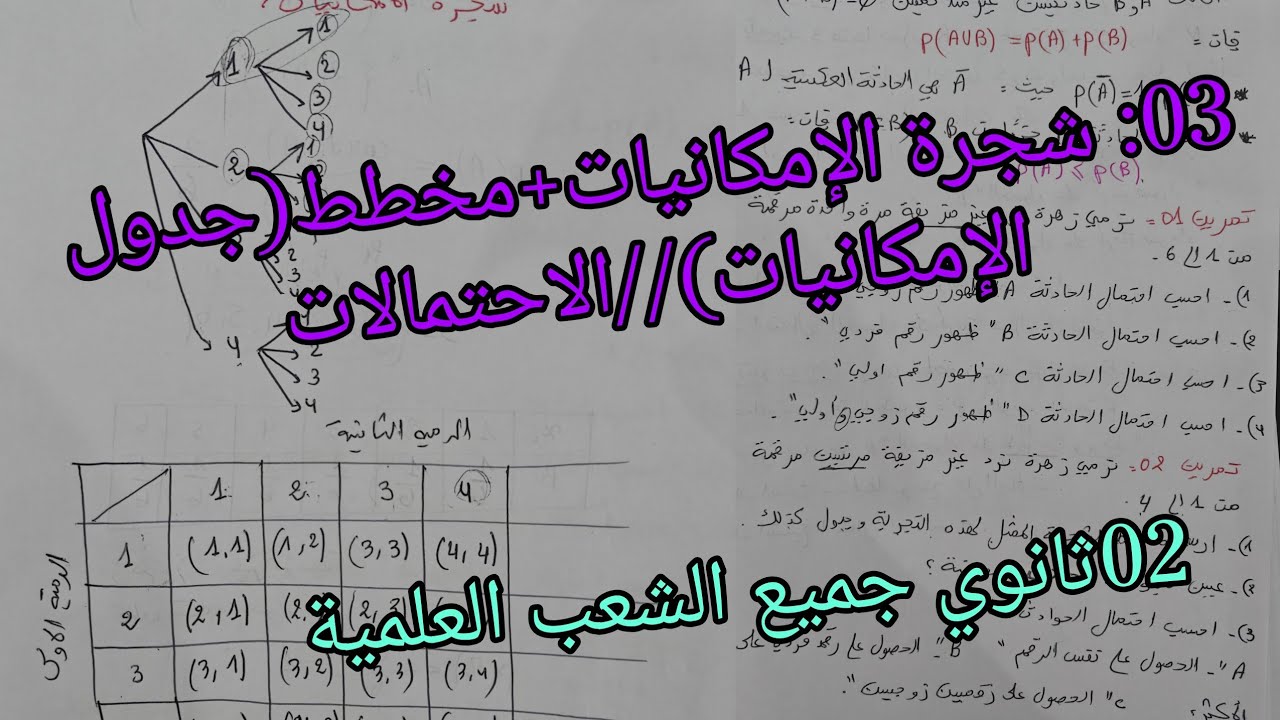 03:شجرة الإمكانيات+مخطط (جدول الإمكانيات)//الاحتمالات للسنة الثانية ثانوي جميع الشعب العلمية 
