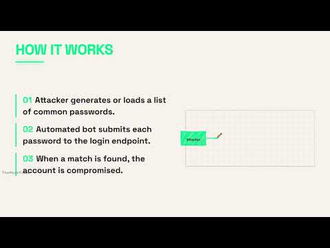 How Brute Force Attacks Work (And How to Stop Them)