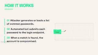 How Brute Force Attacks Work (And How to Stop Them)