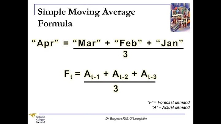 Problem-Solving Techniques #21: Simple Moving Averages