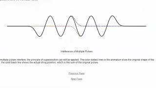 Superposition, interference, and reflections