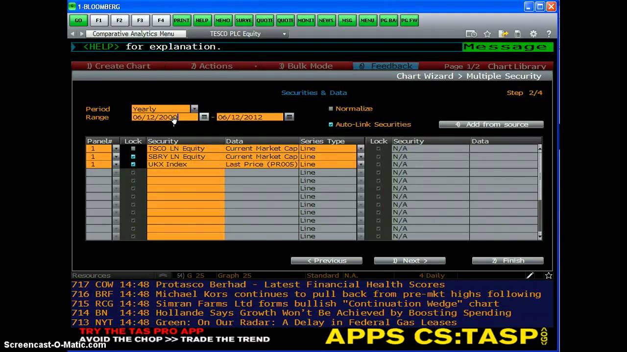 Bloomberg Charting Software