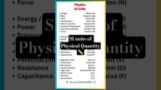 SI units of Physical Quantity | Important SI units | Quantity &amp; SI units | SI Units symbols #shorts