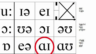 British English Pronunciation  Are Phonetics Important?  Learn English