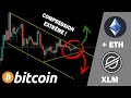 Bitcoin Ethereum Litecoin Ripple Binance LINK Technical Analysis Chart 8/8/2019 by ChartGuys.com