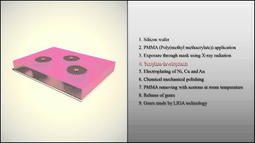 How its made - MEMS LIGA technology