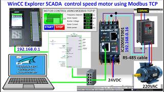 TIA Portal V21 PLC S7-1500 WinCC Explorer SCADA control speed motor News
