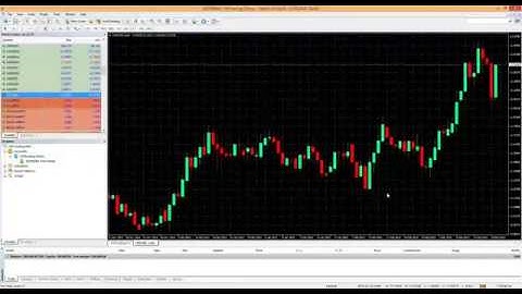 Guided tour of the MT4 Trading Platform New