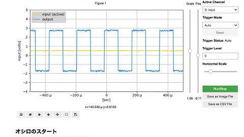OscilloDSP, a Virtual Oscilloscope Software for Jupyter and Embedded Processors