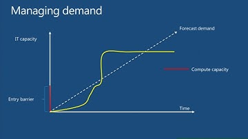 TechEd Europe 2012 Windows Azure Insights for the Enterprise IT Pro