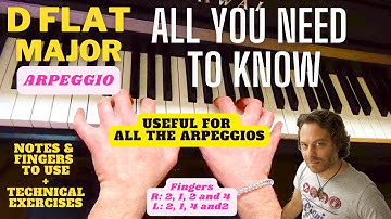 How to Play Db Major Arpeggio on Piano – Detailed Tips for Beginners