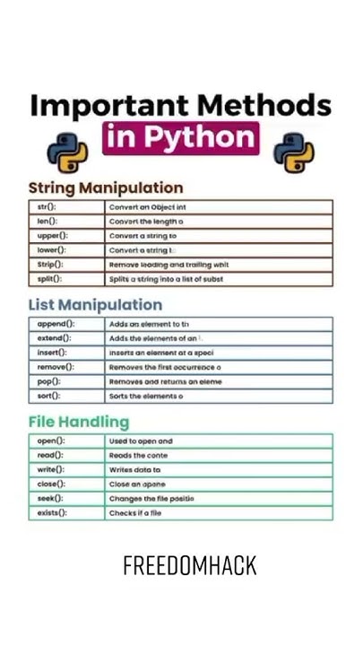 Master Python : Essential Methods You Need to Know ! #skills - YouTube