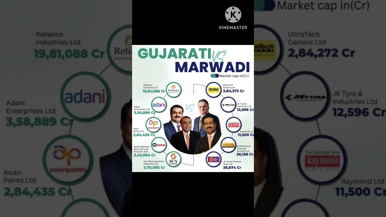 Best stock to buy now 🔥 Gujarati vs marwadi 😱 Peny stocks to buy 💥