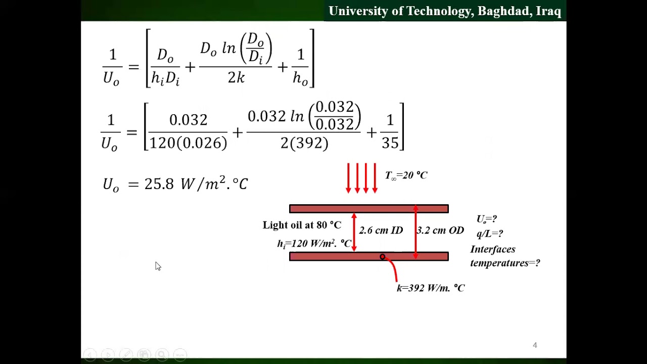 Example 16 - YouTube