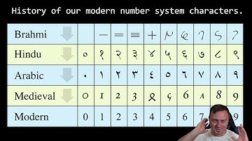 Lesson 2: Bits, Bytes, and Binary Tales: An Adventurous Dive into Digital Data!