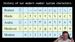 Lesson 2: Bits, Bytes, and Binary Tales: An Adventurous Dive into Digital Data!
