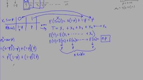 Mean and standard deviation of a binomial random variable