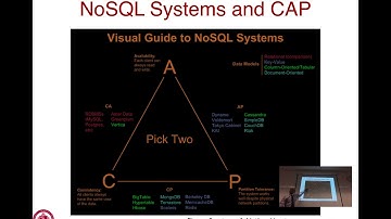 Lec16 Screencast: Consistency, Epidemic Protocols