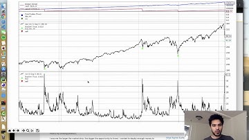 Fear and Greed Revisited (Part 3) - Backtesting a VIX Spike Trading Strategy with Python