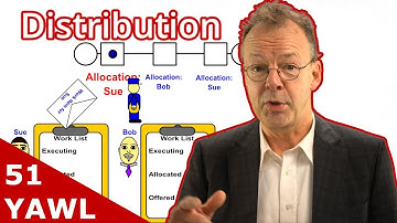 Direct Task Allocation in YAWL Explained