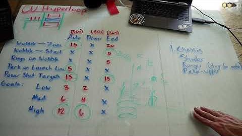 ULTIMATE GOAL Full Strategy Breakdown FTC University Challenge Team CU Hyperloop