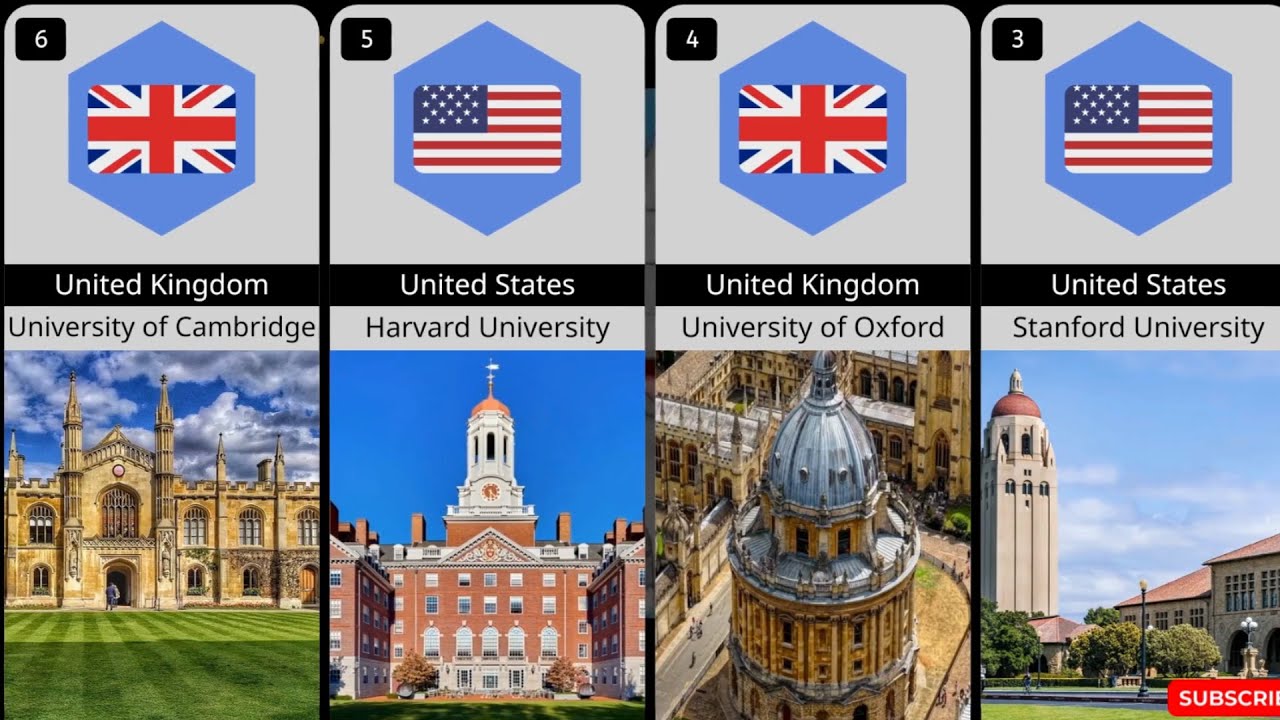 Top Universities In The world 2026 - YouTube